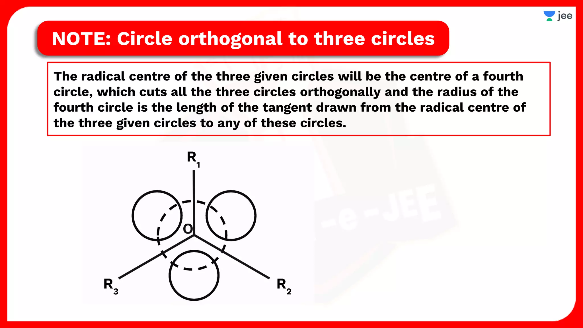 The radical centre of the three given circles will be the centre of a fourth
circle, which cuts all the three circles orthogonally and the radius of the
fourth circle is the length of the tangent drawn from the radical centre of
the three given circles to any of these circles.
NOTE: Circle orthogonal to three circles
 