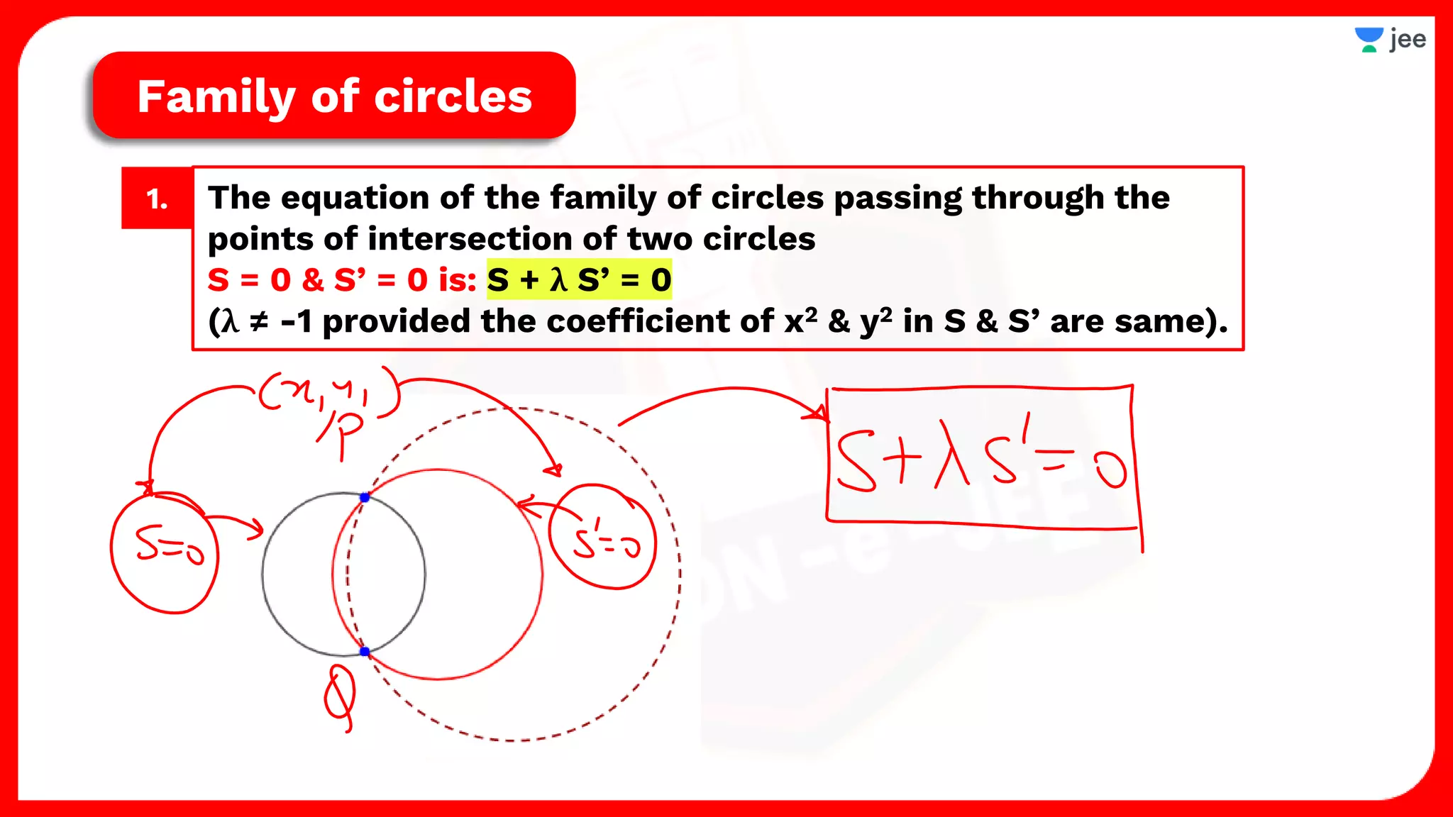 The equation of the family of circles passing through the
points of intersection of two circles
S = 0 & S’ = 0 is: S + λ S’ = 0
(λ ≠ -1 provided the coefficient of x2 & y2 in S & S’ are same).
1.
Family of circles
 