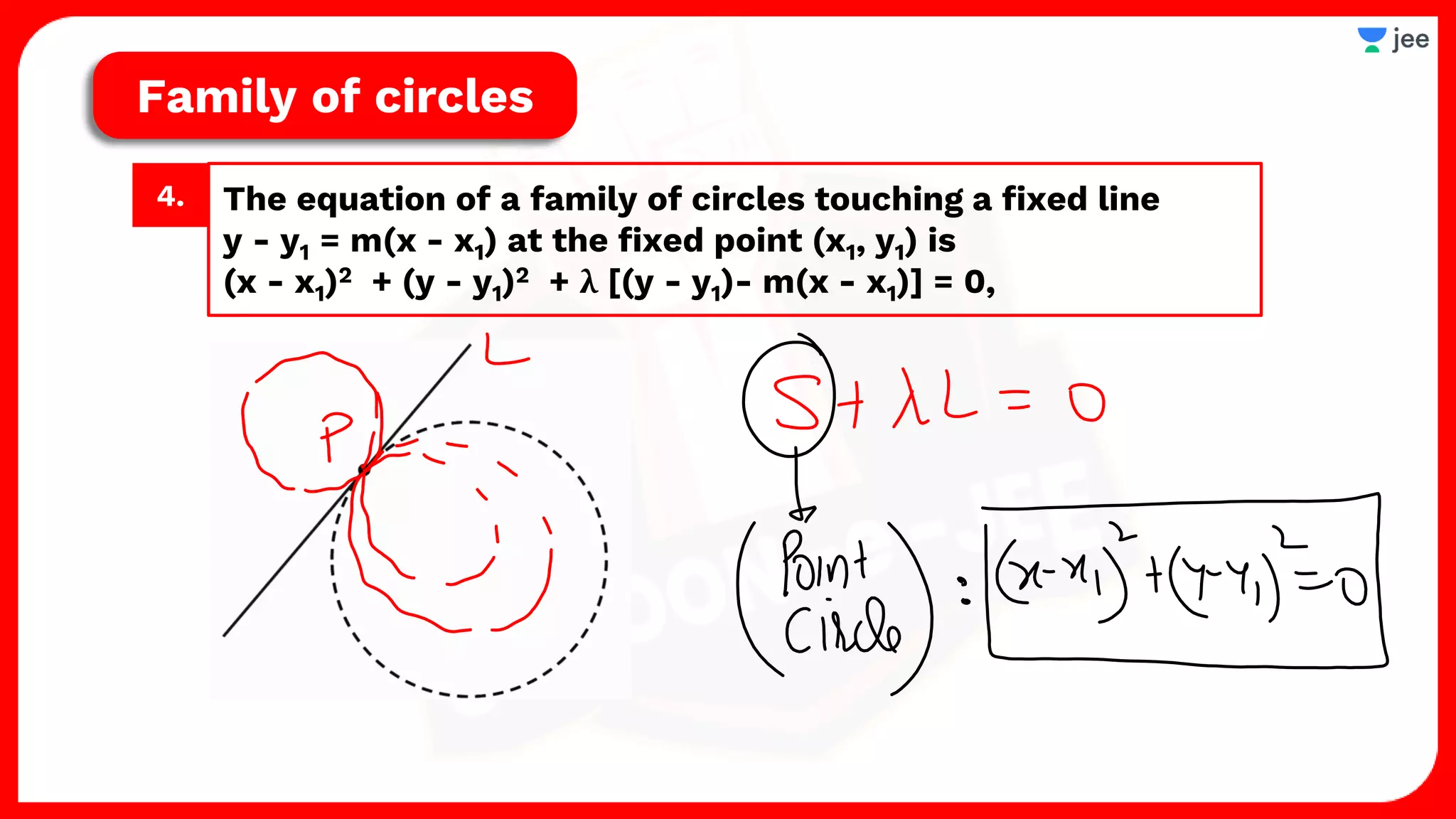 The equation of a family of circles touching a fixed line
y - y1 = m(x - x1) at the fixed point (x1, y1) is
(x - x1)2 + (y - y1)2 + λ [(y - y1)- m(x - x1)] = 0,
4.
Family of circles
 