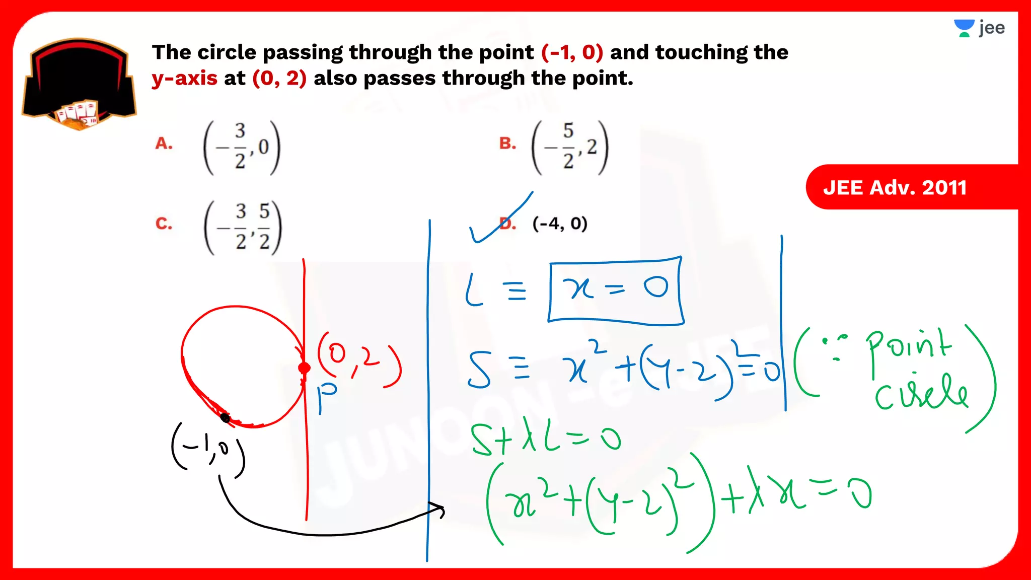 The circle passing through the point (-1, 0) and touching the
y-axis at (0, 2) also passes through the point.
JEE Adv. 2011
 