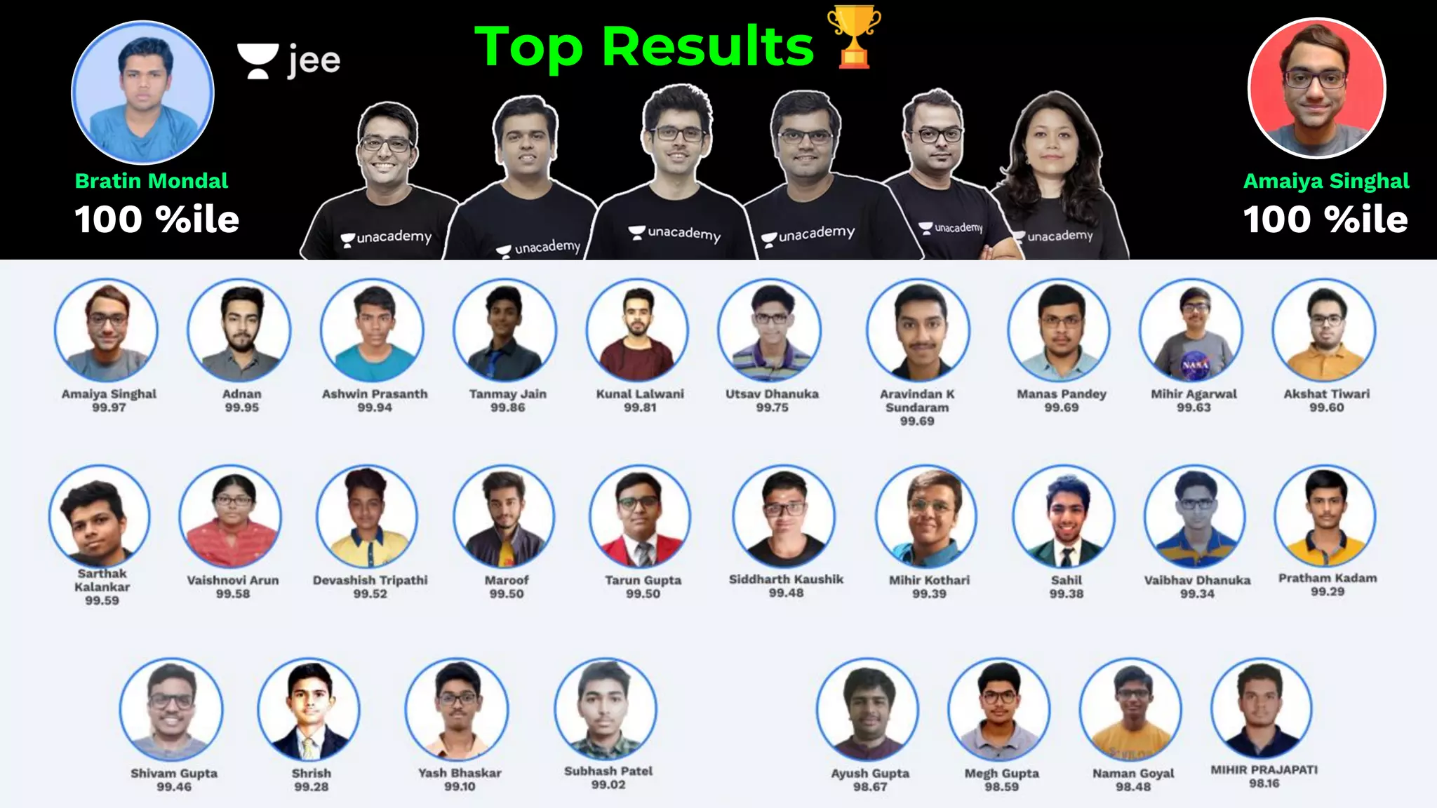Bratin Mondal
100 %ile
Top Results
Amaiya Singhal
100 %ile
 