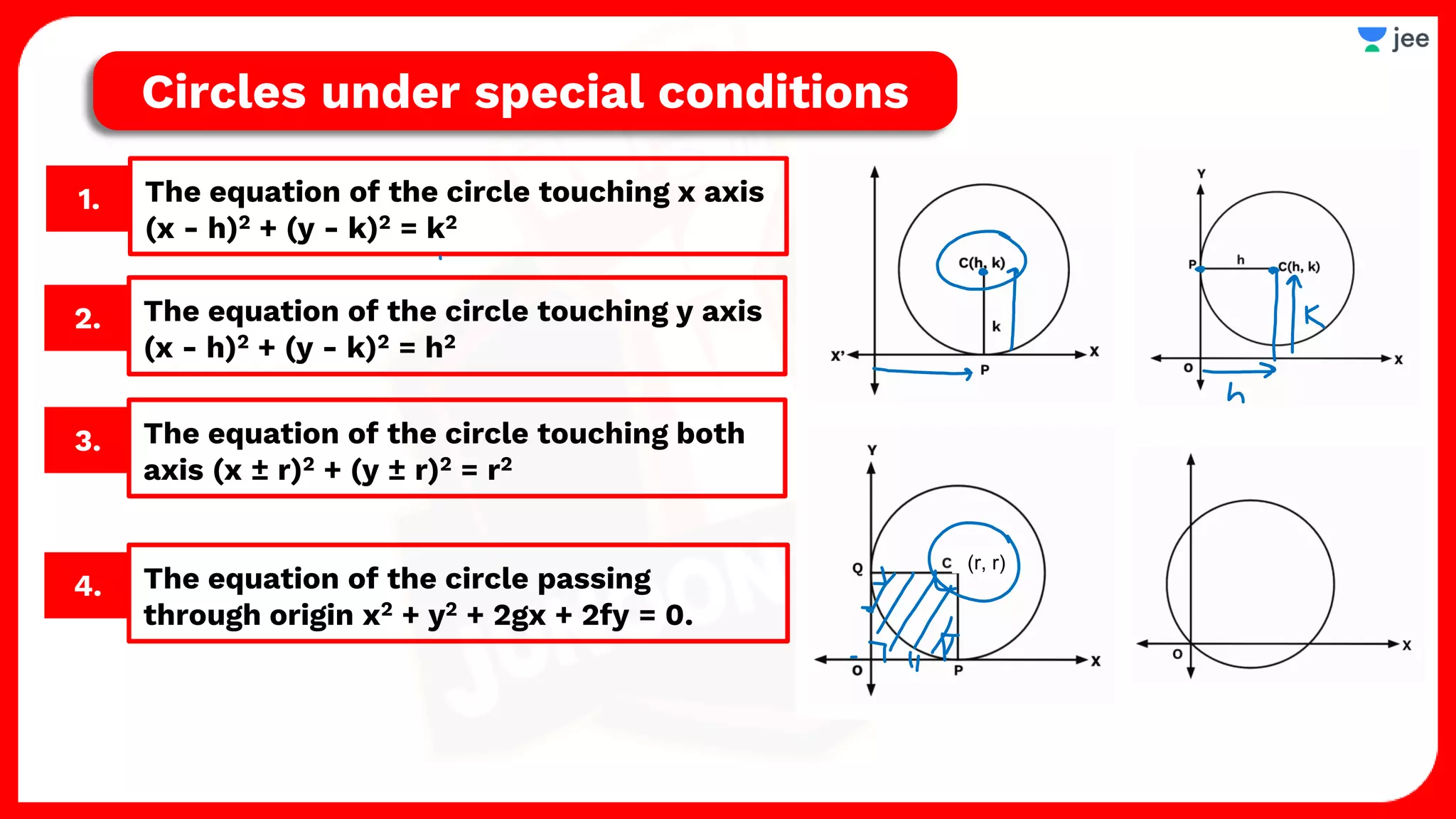 1. The equation of the circle touching x axis
(x - h)2 + (y - k)2 = k2
Circles under special conditions
2. The equation of the circle touching y axis
(x - h)2 + (y - k)2 = h2
3. The equation of the circle touching both
axis (x ± r)2 + (y ± r)2 = r2
4. The equation of the circle passing
through origin x2 + y2 + 2gx + 2fy = 0.
(r, r)
 