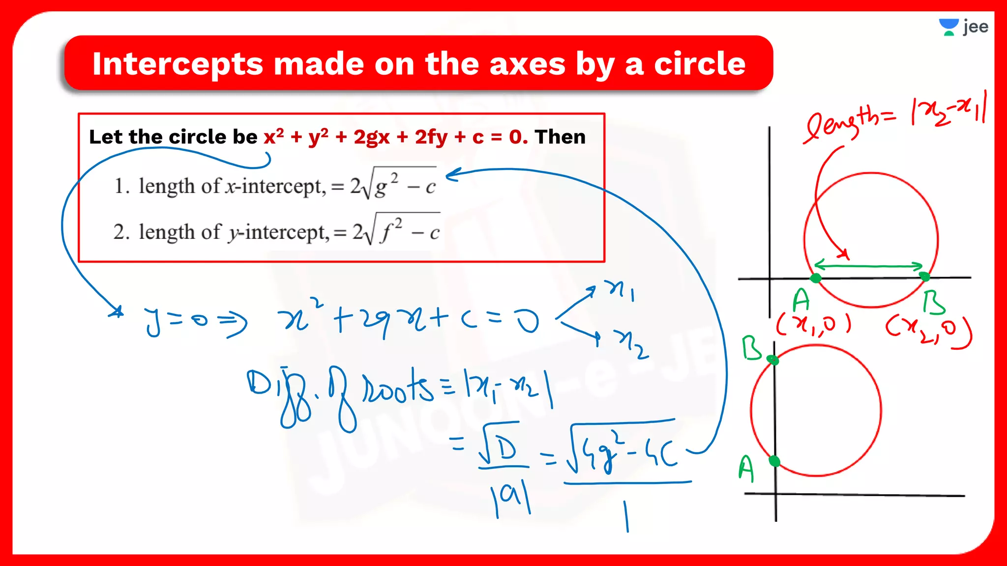 Let the circle be x2 + y2 + 2gx + 2fy + c = 0. Then
Intercepts made on the axes by a circle
 