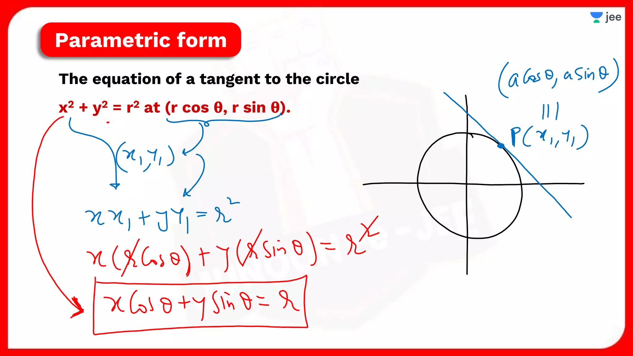 The equation of a tangent to the circle
x2 + y2 = r2 at (r cos 𝛉, r sin 𝛉).
Parametric form
 