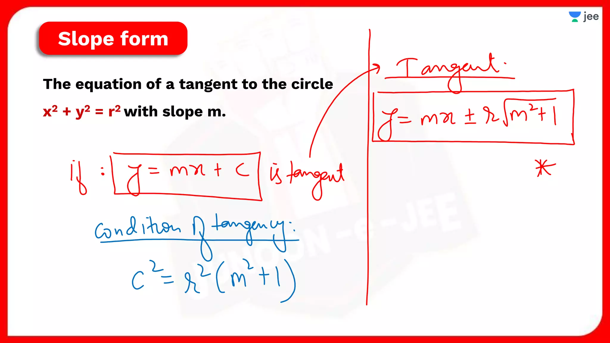The equation of a tangent to the circle
x2 + y2 = r2 with slope m.
Slope form
 