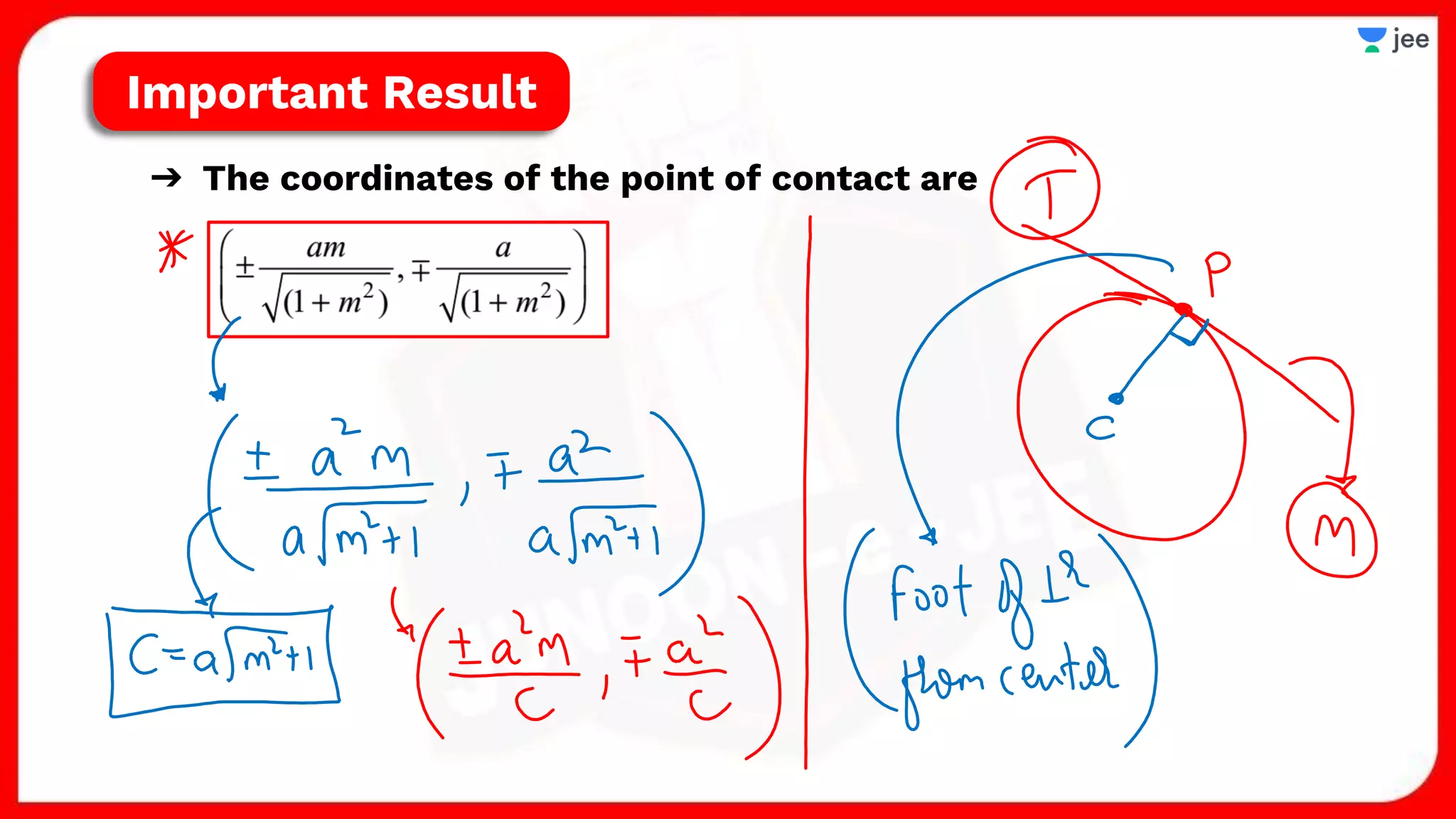 ➔ The coordinates of the point of contact are
Important Result
 