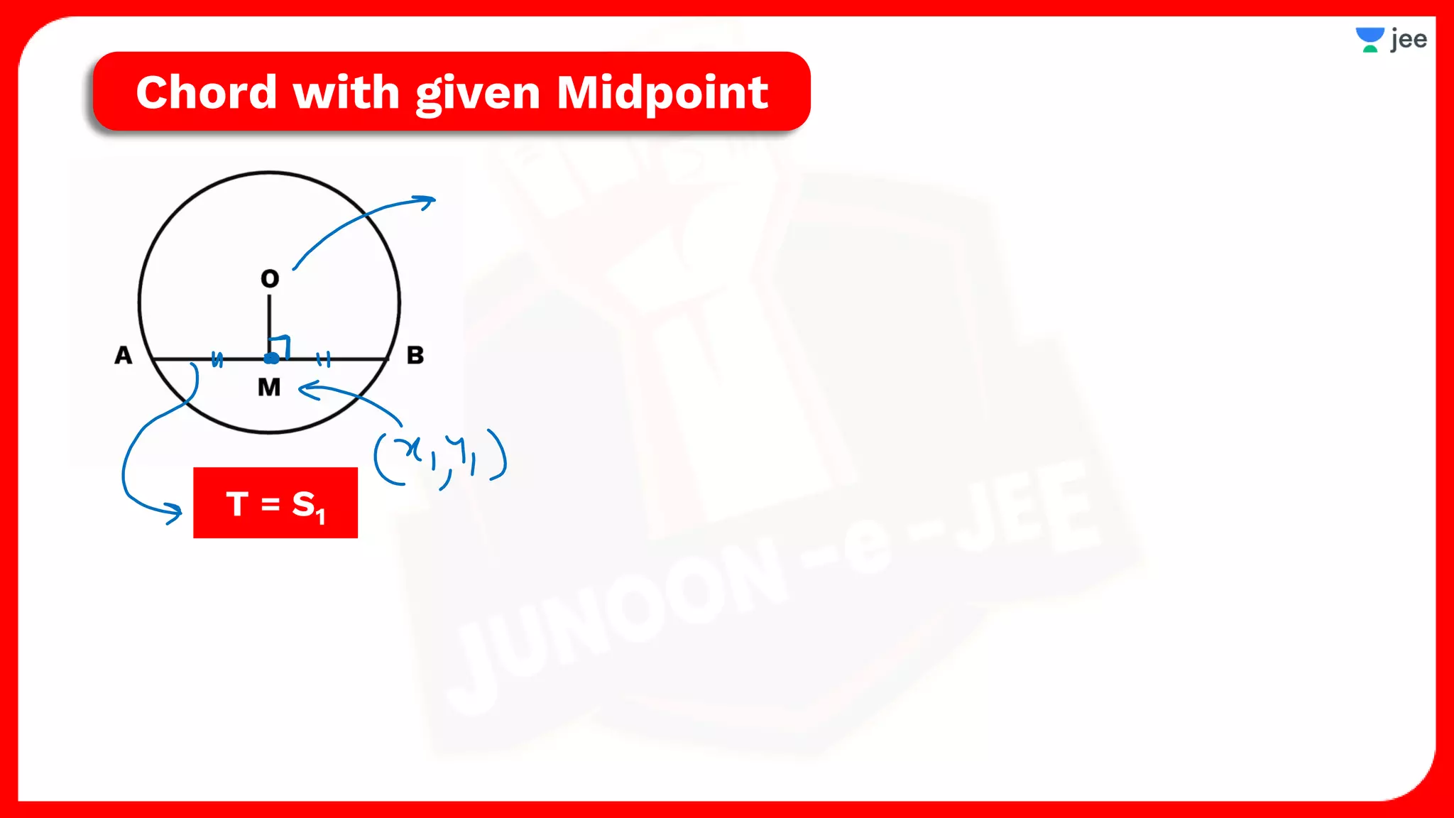 T = S1
Chord with given Midpoint
 