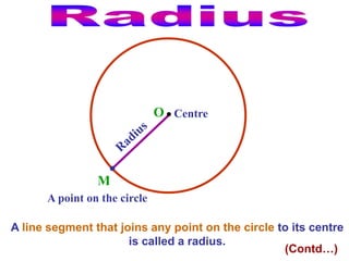 A line segment that joins any point on the circle to its centre
is called a radius.
M
A point on the circle
Centre
O
(Contd…)
 