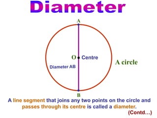 A line segment that joins any two points on the circle and
passes through its centre is called a diameter.
A
B
A circle
O Centre
(Contd…)
 
