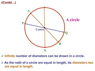 A circle
O
M
 Infinite number of diameters can be drawn in a circle.
 As the radii of a circle are equal in length, its diameters too
are equal in length.
B
Q
(Contd…)
Centre
P
A
N
 