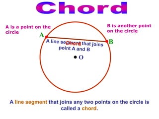 A line segment that joins any two points on the circle is
called a chord.
O
B
A
A is a point on the
circle
B is another point
on the circle
 