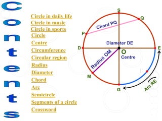 S
Centre
M
P
E
D
Q
G
O
F
Diameter DE
Circle in daily life
Circle in music
Circle in sports
Circle
Centre
Circumference
Circular region
Radius
Diameter
Chord
Arc
Semicircle
Segments of a circle
Crossword
 