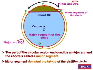 Centre
O
D E
Chord DE
Minor segment of
the circle
Major segment of the
circle
P
Q
Minor arc DPE
Major arc DQE
 The part of the circular region enclosed by a minor arc and
the chord is called a minor segment.
 Minor segment does not contain the centre of the circle.
 The part of the circular region enclosed by a major arc and
the chord is called a major segment.
 Major segment contains the centre of the circle.
BACK
 