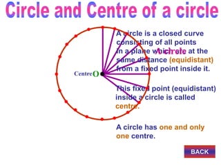 This fixed point (equidistant)
inside a circle is called
centre.
A circle is a closed curve
consisting of all points
in a plane which are at the
same distance (equidistant)
from a fixed point inside it.
O
Centre
A circle
A circle has one and only
one centre.
BACK
 