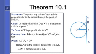 Theorem 10.1
Statement:-Tangent at any point of the circle is
perpendicular to the radius through the point of
contact.
Given:- A circle with center O & XY is a tangent to
a circle at point P.
To Prove:- OP is perpendicular to XY.
Construction:- Take a point on Q on XY and join
OQ.
Proof:- As, OQ > OP
Hence, OP is the shortest distance to join XY.
OP is perpendicular to XY.
P
X
Y
O
Q
 
