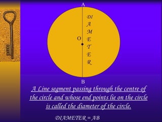 .
O
DI
A
M
E
T
E
R
A Line segment passing through the centre of
the circle and whose end points lie on the circle
is called the diameter of the circle.
A
B
DIAMETER = AB
 