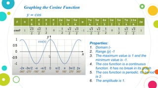Trigonometric Functions of Real Numbers - Masteral | PPTX