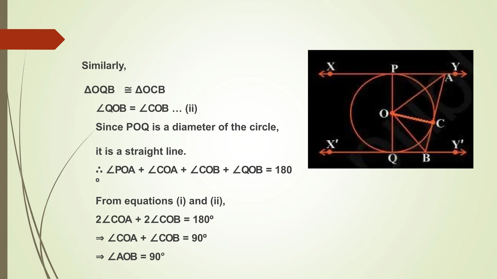Similarly,
ΔOQB ≅ ΔOCB
∠QOB = ∠COB … (ii)
Since POQ is a diameter of the circle,
it is a straight line.
∴ ∠POA + ∠COA + ∠COB + ∠QOB = 180
º
From equations (i) and (ii),
2∠COA + 2∠COB = 180º
⇒ ∠COA + ∠COB = 90º
⇒ ∠AOB = 90°
 