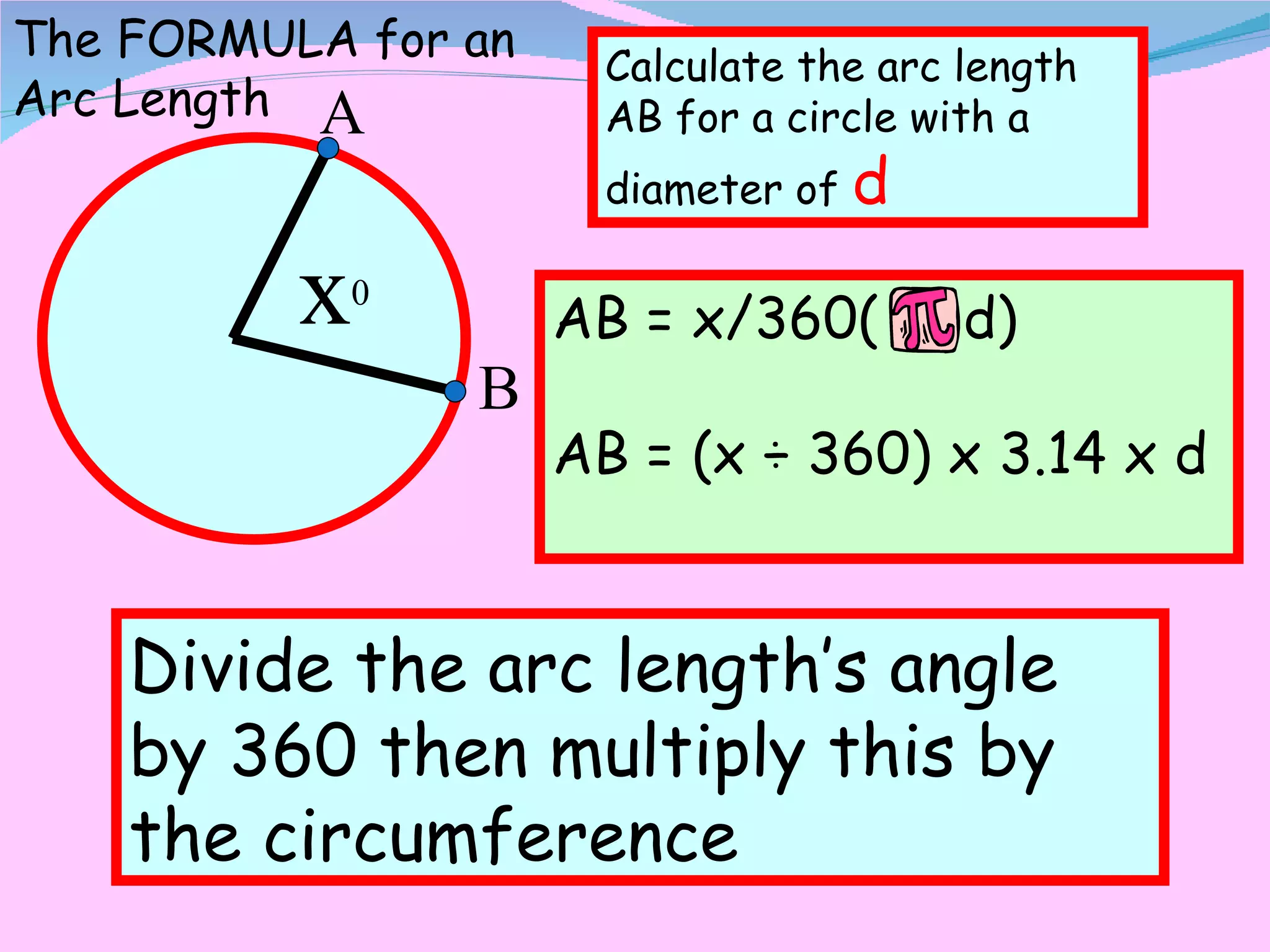 x 0 A B The FORMULA for an Arc Length Calculate the arc length AB for a circle with a diameter of  d AB = x/360(  d) AB = (x ÷ 360) x 3.14 x d Divide the arc length’s angle by 360 then multiply this by the circumference 