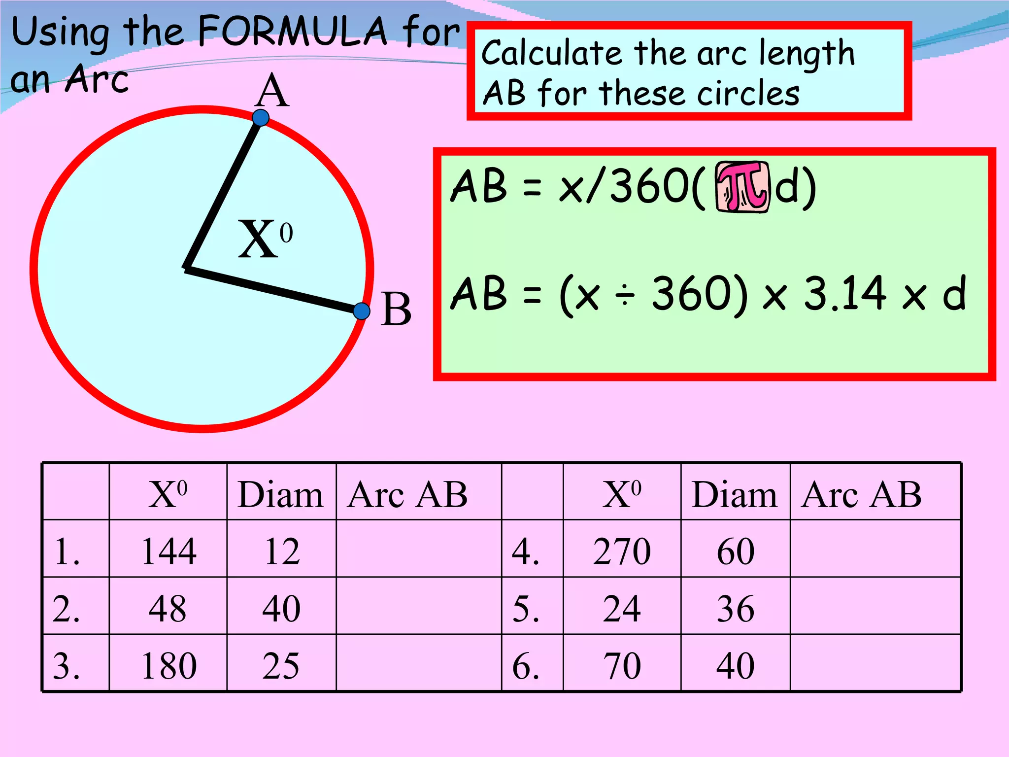 x 0 A B Using the FORMULA for an Arc Calculate the arc length AB for these circles AB = x/360(  d) AB = (x ÷ 360) x 3.14 x d X 0 Diam Arc AB X 0 Diam Arc AB 1. 144 12 4. 270 60 2. 48 40 5. 24 36 3. 180 25 6. 70 40 