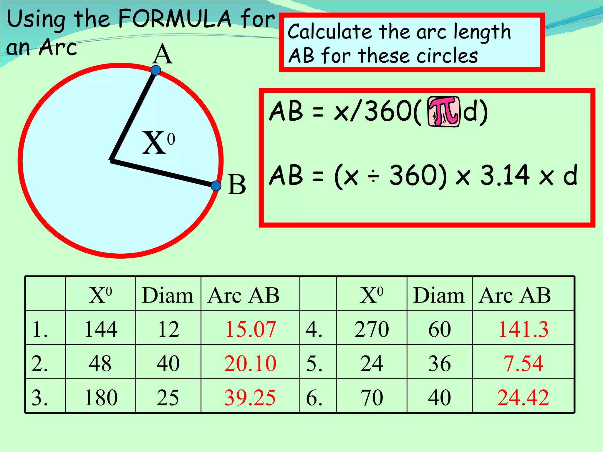 x 0 A B Using the FORMULA for an Arc Calculate the arc length AB for these circles AB = x/360(  d) AB = (x ÷ 360) x 3.14 x d X 0 Diam Arc AB X 0 Diam Arc AB 1. 144 12 15.07 4. 270 60 141.3 2. 48 40 20.10 5. 24 36 7.54 3. 180 25 39.25 6. 70 40 24.42 
