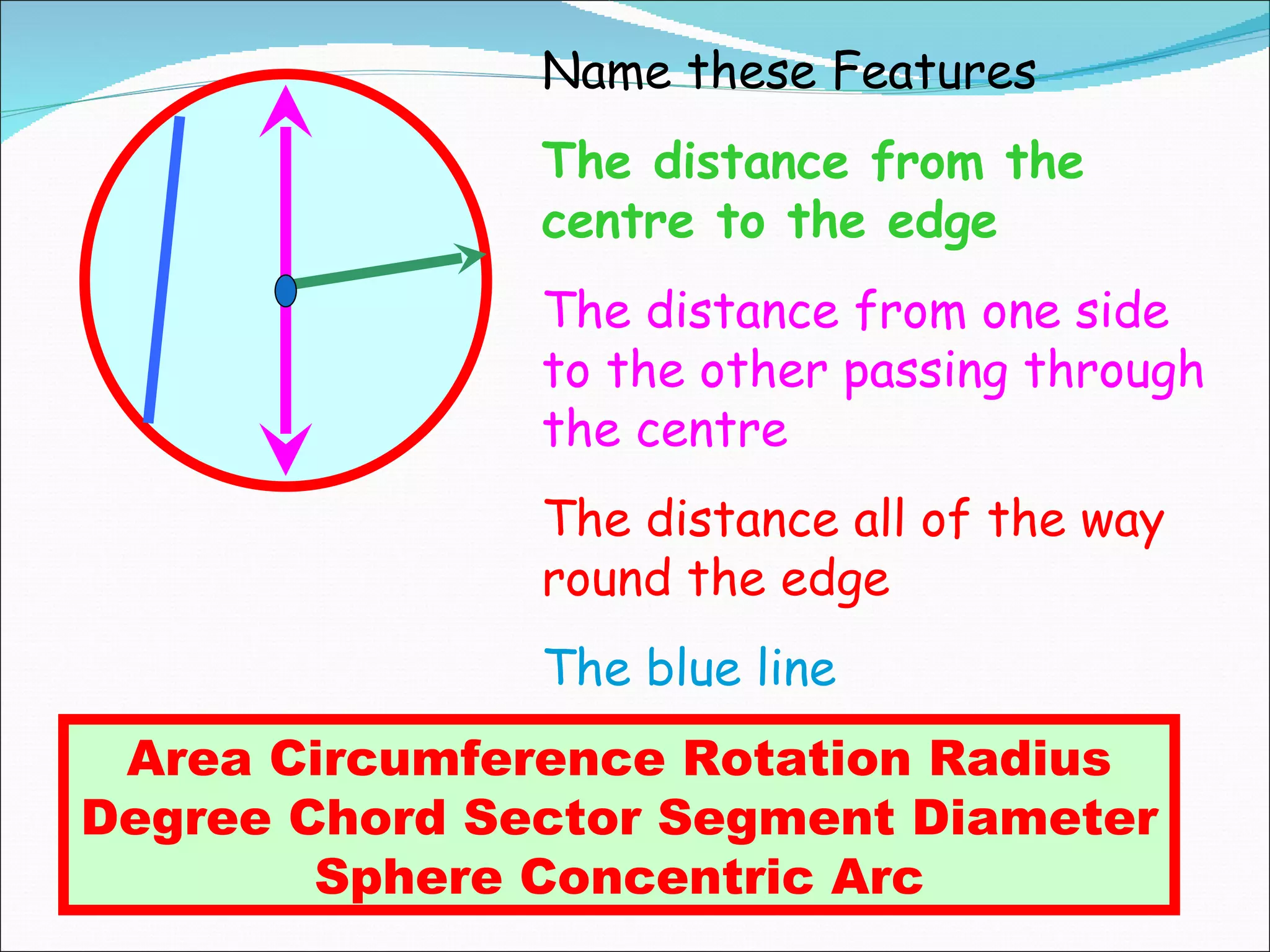 Name these Features The distance from the centre to the edge The distance from one side to the other passing through the centre The distance all of the way round the edge  The blue line Area Circumference Rotation Radius Degree Chord Sector Segment Diameter Sphere Concentric Arc 