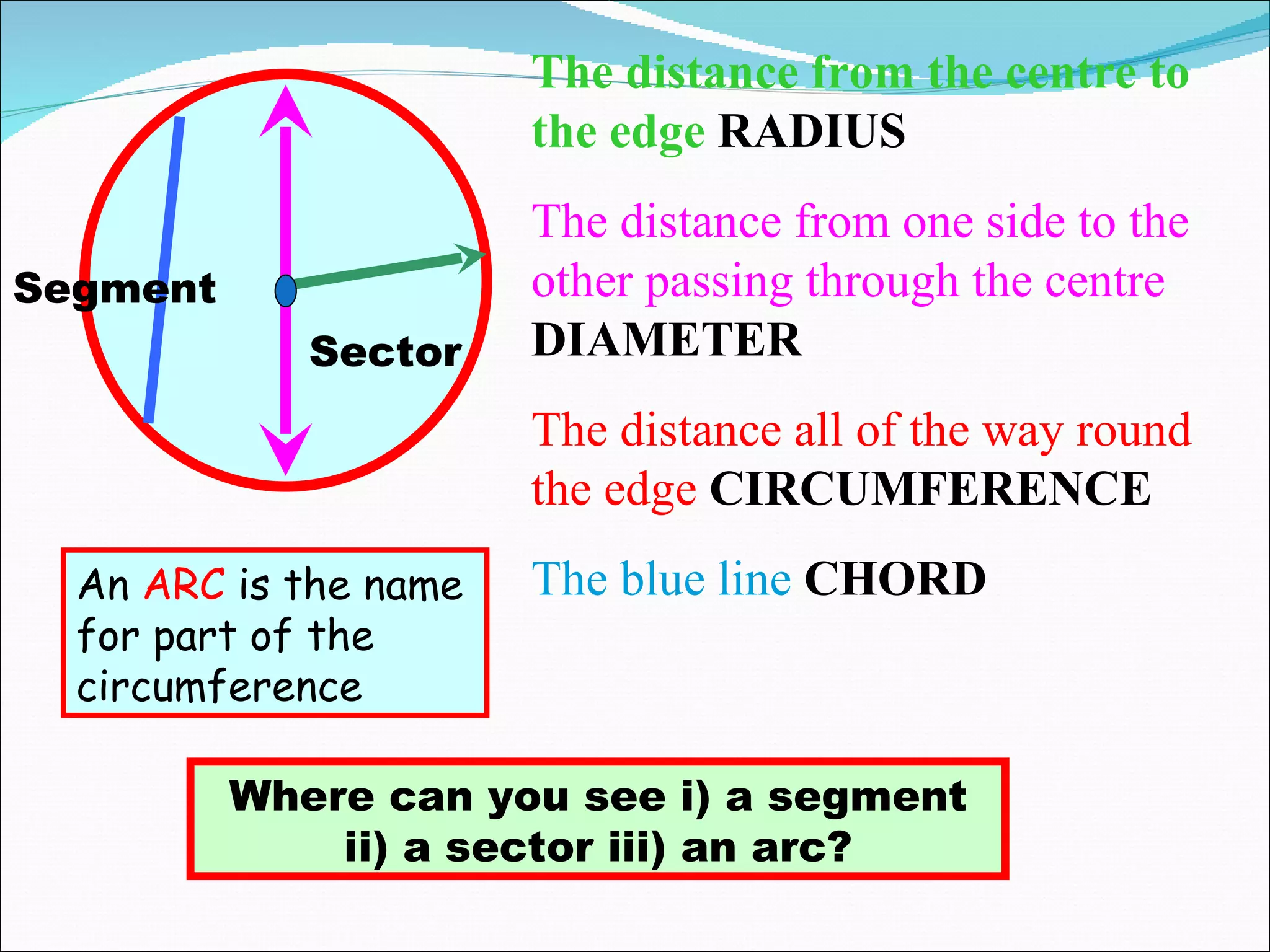 The distance from the centre to the edge   RADIUS The distance from one side to the other passing through the centre  DIAMETER The distance all of the way round the edge  CIRCUMFERENCE The blue line   CHORD Where can you see i) a segment ii) a sector iii) an arc? Sector Segment An  ARC  is the name for part of the circumference 