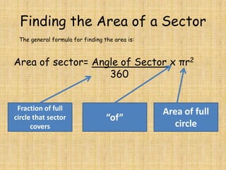 Finding the Area of a Sector
The general formula for finding the area is:

Area of sector= Angle of Sector x πr2
360
Fraction of full
circle that sector
covers

“of”

Area of full
circle

 