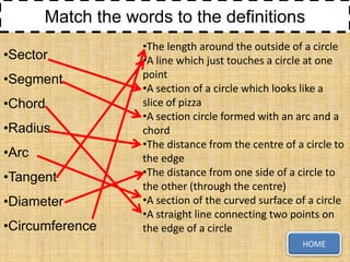 Match the words to the definitions
•Sector
•Segment
•Chord
•Radius
•Arc

•Tangent
•Diameter
•Circumference

•The length around the outside of a circle
•A line which just touches a circle at one
point
•A section of a circle which looks like a
slice of pizza
•A section circle formed with an arc and a
chord
•The distance from the centre of a circle to
the edge
•The distance from one side of a circle to
the other (through the centre)
•A section of the curved surface of a circle
•A straight line connecting two points on
the edge of a circle
HOME

 