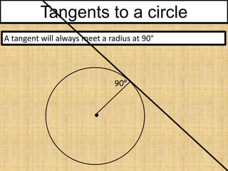 Tangents to a circle
A tangent will always meet a radius at 90°

90°

 