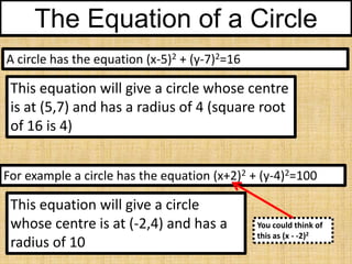 The Equation of a Circle
A circle has the equation (x-5)2 + (y-7)2=16

This equation will give a circle whose centre
is at (5,7) and has a radius of 4 (square root
of 16 is 4)
For example a circle has the equation (x+2)2 + (y-4)2=100

This equation will give a circle
whose centre is at (-2,4) and has a
radius of 10

You could think of
this as (x - -2)2

 
