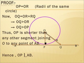 14
O
P Q
R
A B
OP=OR (Radii of the same
circle)
Now, OQ=OR+RQ
→ OQ>OR
→ OQ>OP
Thus, OP is shorter than
any other segment joining
O to any point of AB.
Hence , OP I AB.
 