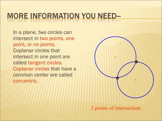  In a plane, two circles can
intersect in two points, one
point, or no points.
Coplanar circles that
intersect in one point are
called tangent circles.
Coplanar circles that have a
common center are called
concentric.
2 points of intersection.
 