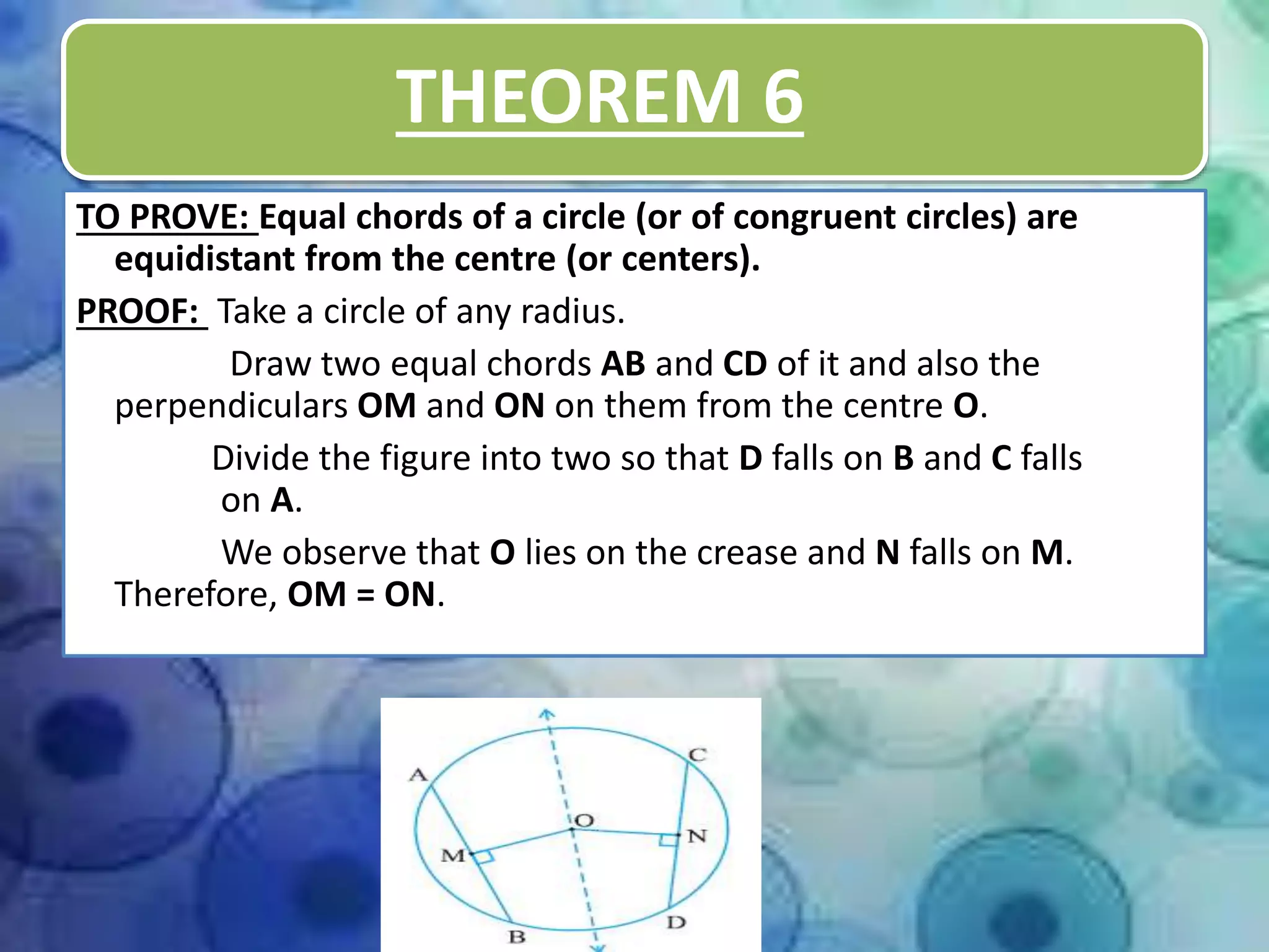 THEOREM 6
TO PROVE: Equal chords of a circle (or of congruent circles) are
equidistant from the centre (or centers).
PROOF: Take a circle of any radius.
Draw two equal chords AB and CD of it and also the
perpendiculars OM and ON on them from the centre O.
Divide the figure into two so that D falls on B and C falls
on A.
We observe that O lies on the crease and N falls on M.
Therefore, OM = ON.
 