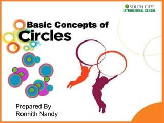 Basic Concepts of
Prepared By
Ronnith Nandy
 