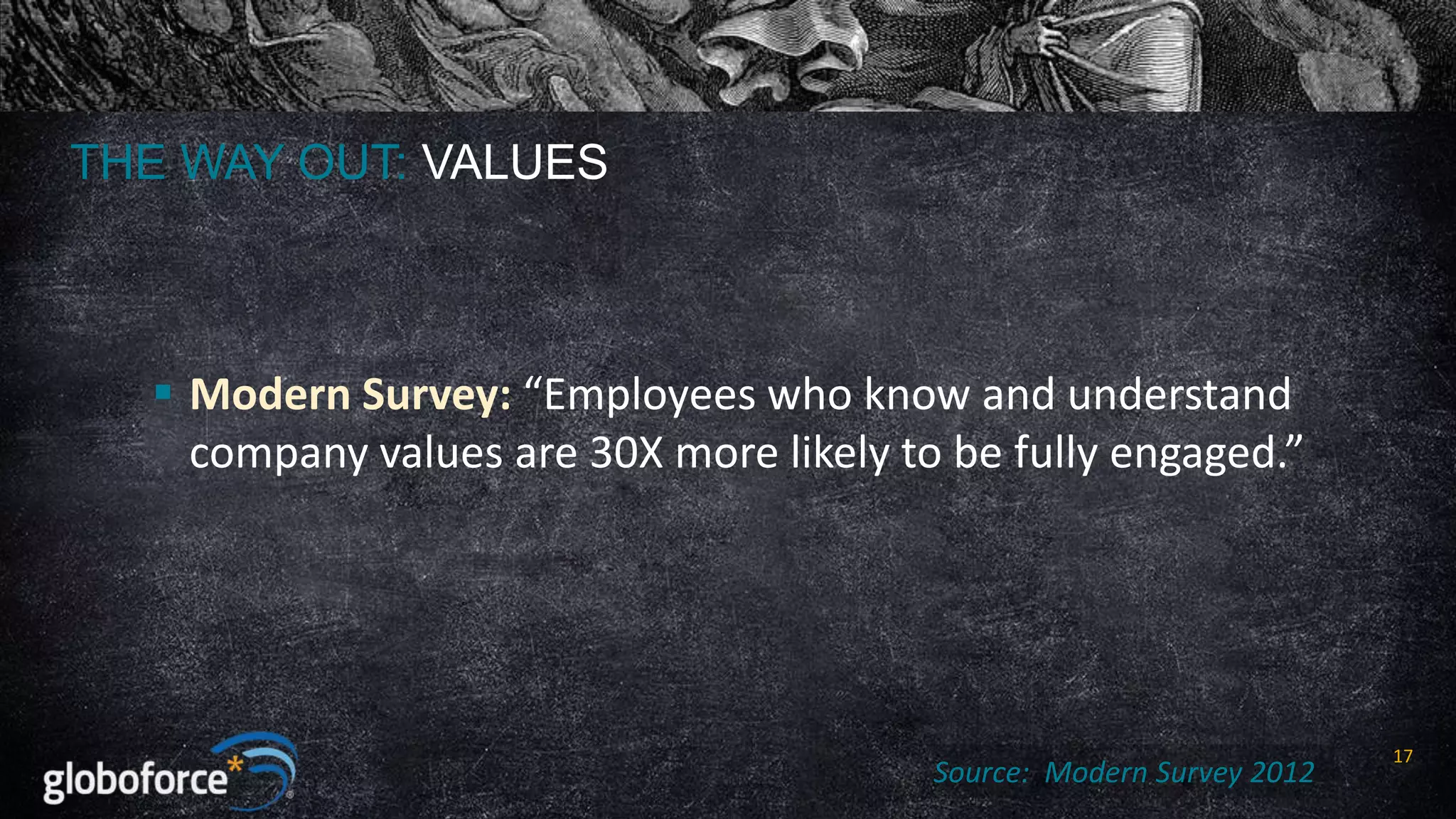THE WAY OUT: VALUES

 Modern Survey: “Employees who know and understand
company values are 30X more likely to be fully engaged.”

Source: Modern Survey 2012

17

 