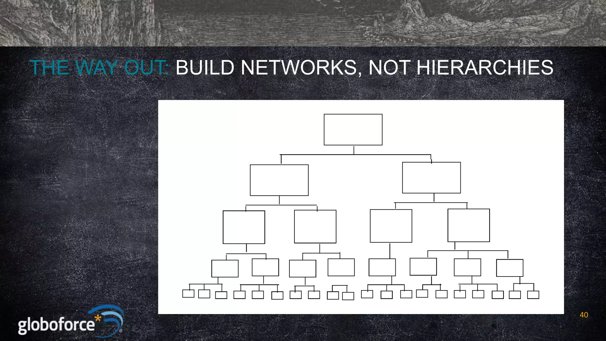 THE WAY OUT: BUILD NETWORKS, NOT HIERARCHIES

40

 
