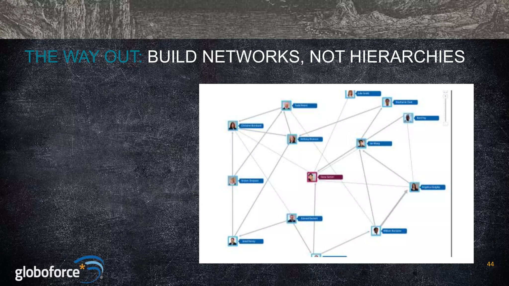 THE WAY OUT: BUILD NETWORKS, NOT HIERARCHIES

44

 