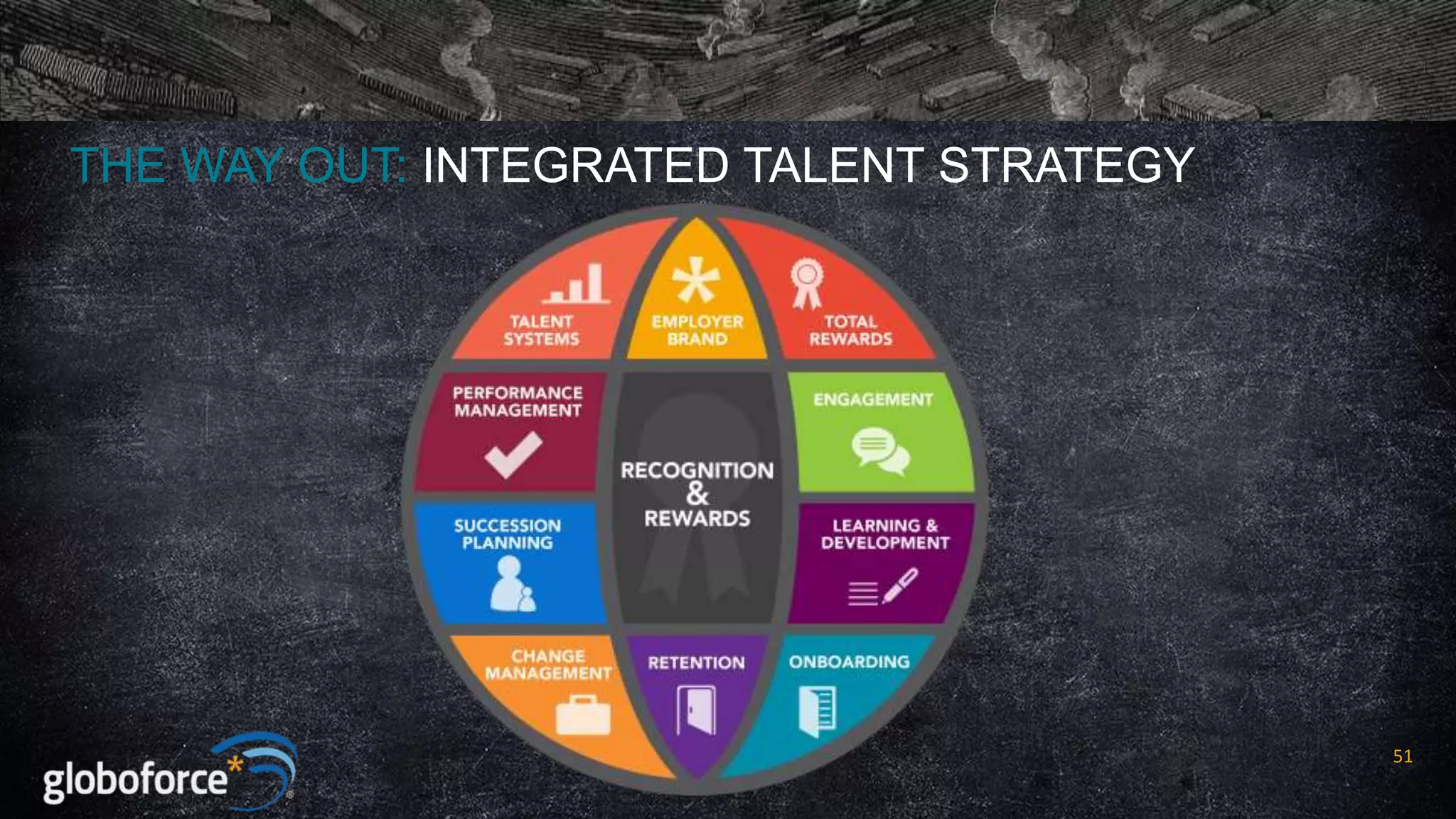 THE WAY OUT: INTEGRATED TALENT STRATEGY

51

 