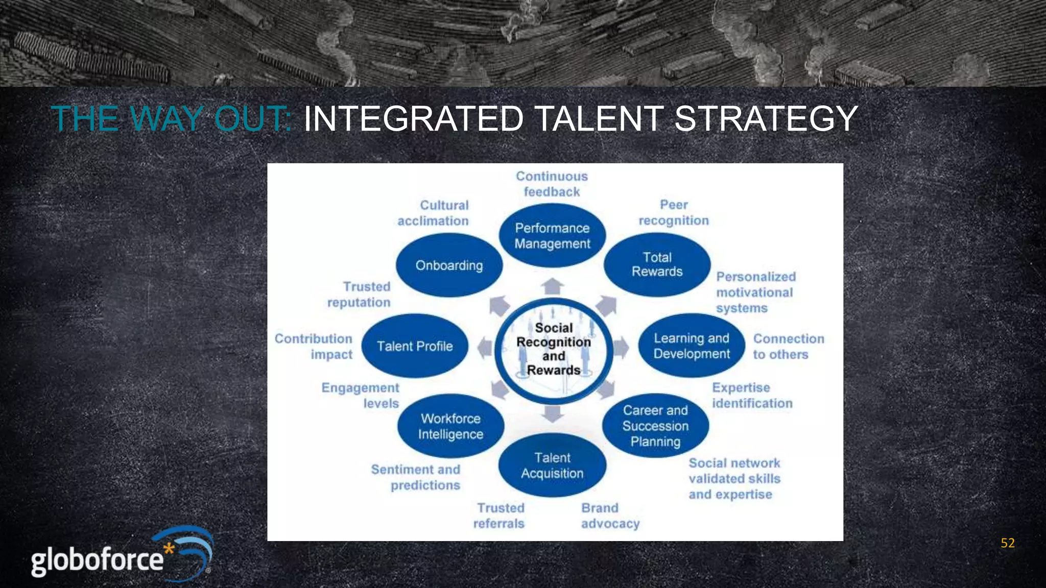 THE WAY OUT: INTEGRATED TALENT STRATEGY

52

 