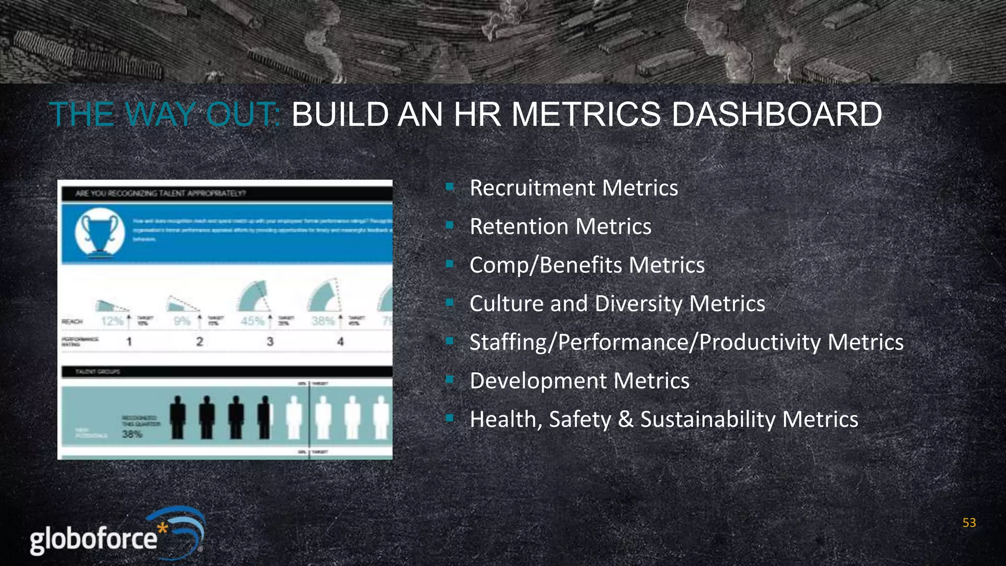THE WAY OUT: BUILD AN HR METRICS DASHBOARD
 Recruitment Metrics

 Retention Metrics
 Comp/Benefits Metrics
 Culture and Diversity Metrics

 Staffing/Performance/Productivity Metrics
 Development Metrics
 Health, Safety & Sustainability Metrics

53

 