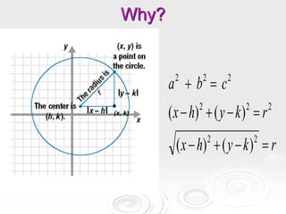 Why?
●
(x, k)
r
k
y
h
x
r
k
y
h
x
c
b
a










2
2
2
2
2
2
2
2
)
(
)
(
)
(
)
(
 