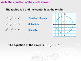 Write the equation of the circle shown.
The radius is 3 and the center is at the origin.
x2
+ y2
= r2
x2
+ y2
= 32
x2
+ y2
= 9
Equation of circle
Substitute.
Simplify.
The equation of the circle is x2
+ y2
= 9
 