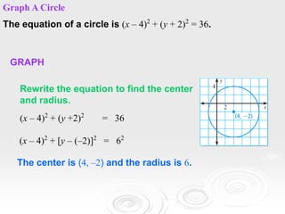 Graph A Circle
The equation of a circle is (x – 4)2
+ (y + 2)2
= 36.
GRAPH
Rewrite the equation to find the center
and radius.
(x – 4)2
+ (y +2)2
= 36
(x – 4)2
+ [y – (–2)]2
= 62
The center is (4, –2) and the radius is 6.
 