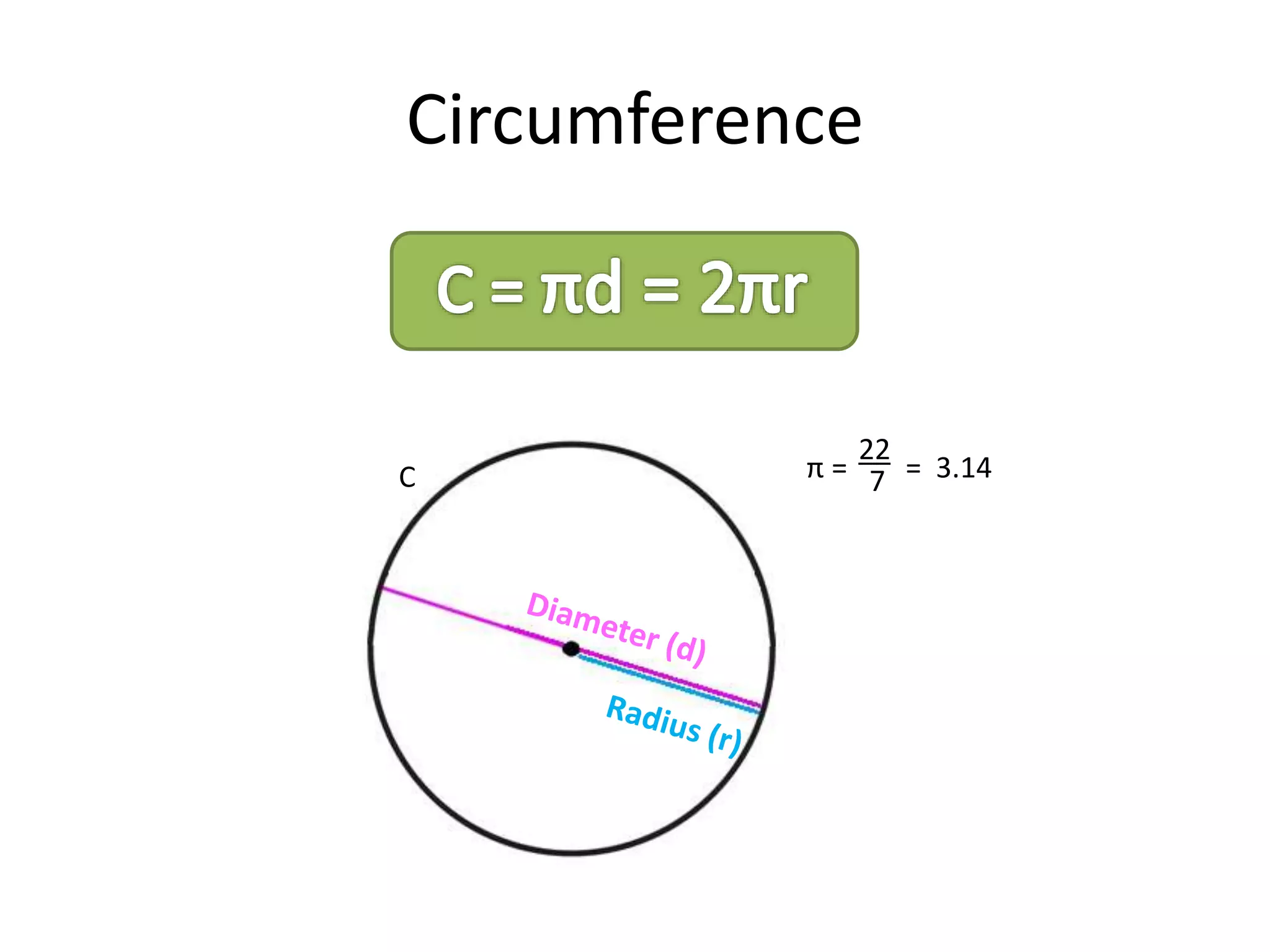 Circumference
C π = = 3.14
22
7
 