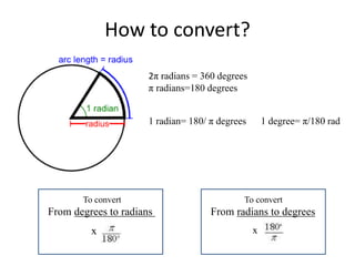How to convert?
2π radians = 360 degrees
π radians=180 degrees
1 radian= 180/ π degrees 1 degree= π/180 rad
To convert
From degrees to radians
x
To convert
From radians to degrees
x
 