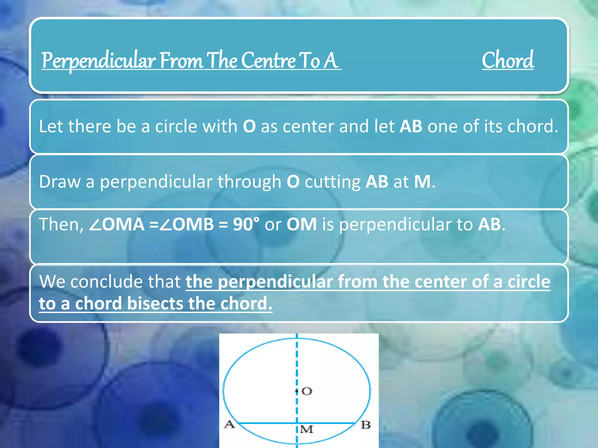 Perpendicular FromThe Centre To A Chord
Let there be a circle with O as center and let AB one of its chord.
Draw a perpendicular through O cutting AB at M.
Then, ∠OMA =∠OMB = 90° or OM is perpendicular to AB.
We conclude that the perpendicular from the center of a circle
to a chord bisects the chord.
 