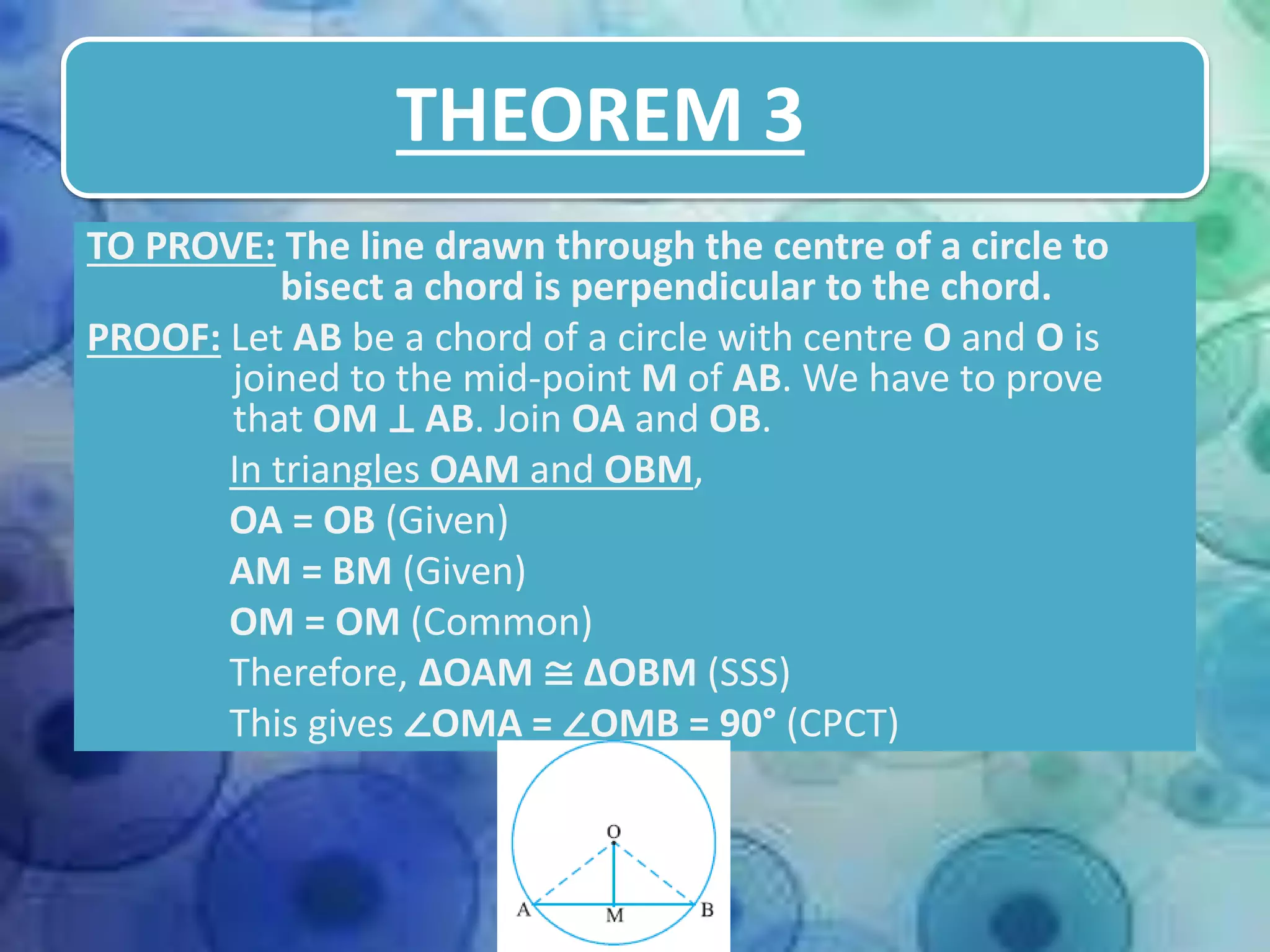 THEOREM 3
TO PROVE: The line drawn through the centre of a circle to
bisect a chord is perpendicular to the chord.
PROOF: Let AB be a chord of a circle with centre O and O is
joined to the mid-point M of AB. We have to prove
that OM ⊥ AB. Join OA and OB.
In triangles OAM and OBM,
OA = OB (Given)
AM = BM (Given)
OM = OM (Common)
Therefore, ΔOAM ≅ ΔOBM (SSS)
This gives ∠OMA = ∠OMB = 90° (CPCT)
 