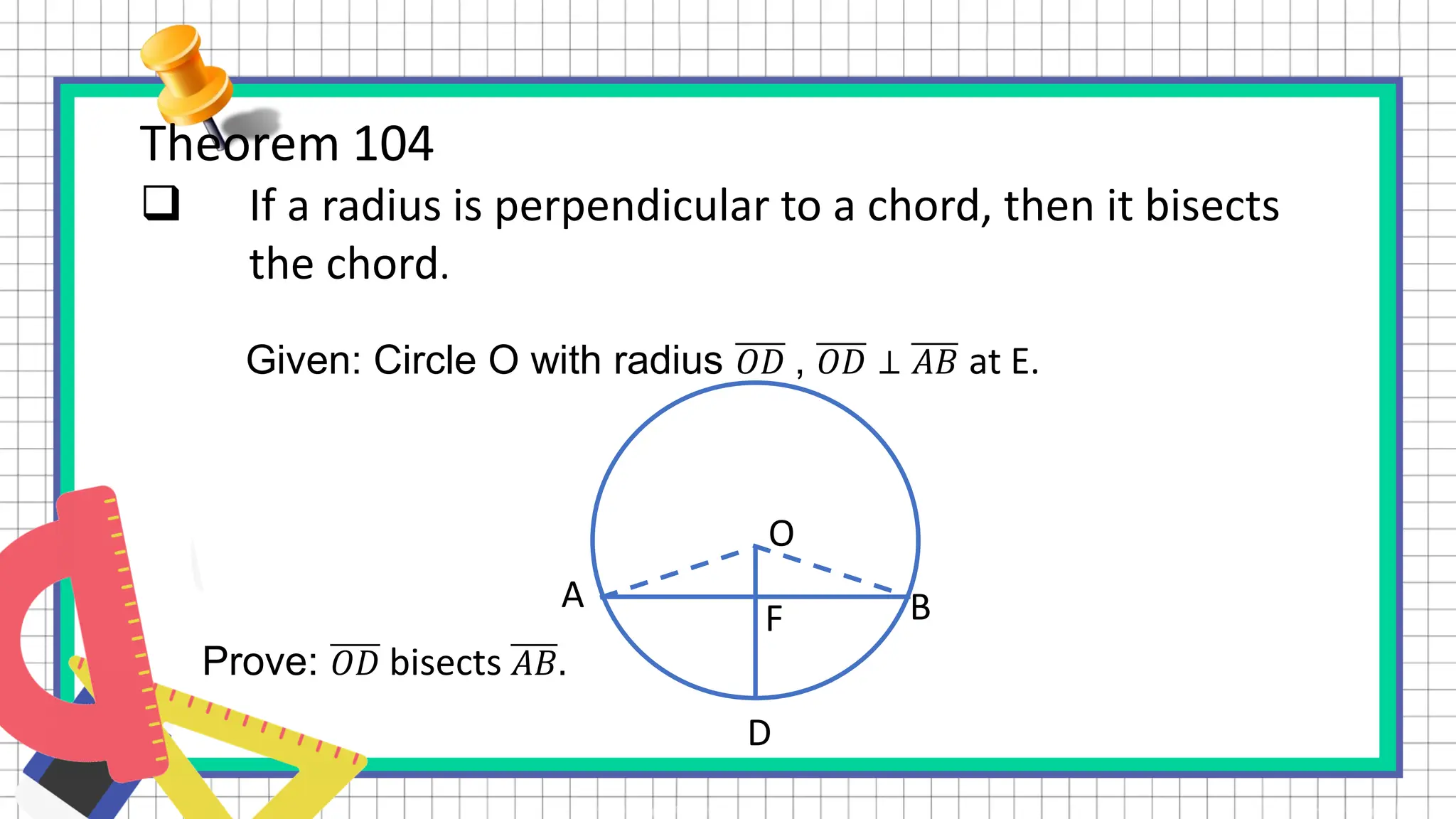 Theorem 104
 If a radius is perpendicular to a chord, then it bisects
the chord.
Given: Circle O with radius 𝑂𝐷 , 𝑂𝐷 ⊥ 𝐴𝐵 at E.
Prove: 𝑂𝐷 bisects 𝐴𝐵.
O
A
F B
D
 
