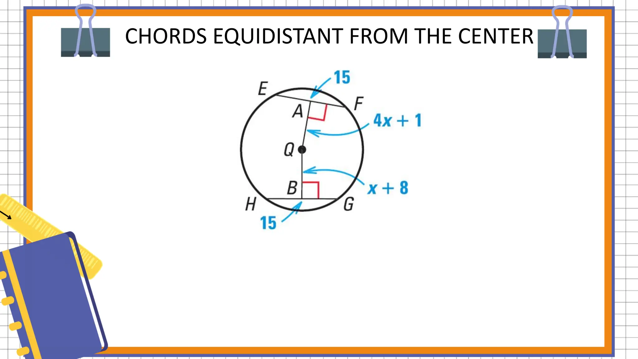 CHORDS EQUIDISTANT FROM THE CENTER
 